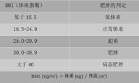 【中医院故事】肥胖女神的手术之旅——幸福来敲门