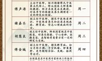 【“膏”手云集】10月29日膏方节义诊开幕，中医大咖显神通，一剂膏方百味功