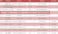 【共健共享】聚力营造科普氛围，助力健康柯桥建设——我院获得微科普“优秀组织奖”